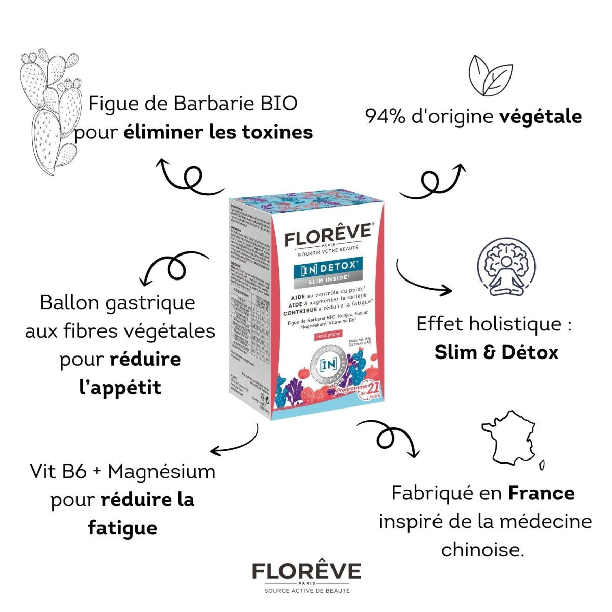 🌿 Échantillon découverte – 3 sticks pour tester SlimInside®DETOX