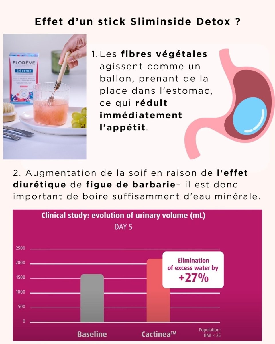 [IN[IN] DETOX Slim Inside® Draining &amp; Appetite Suppressant