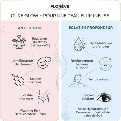 [IN] GLOW - Cure Éclat
