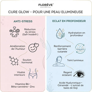 [IN] GLOW - Cure Éclat