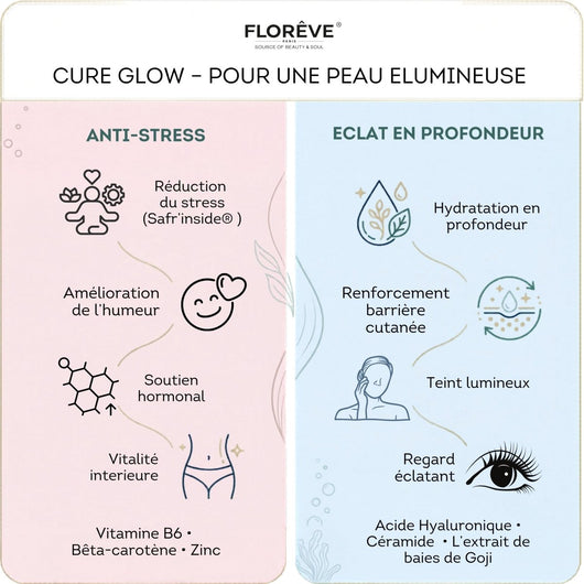 [IN] GLOW - Cure Éclat