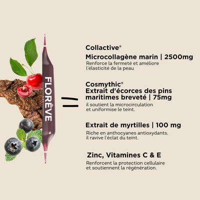 IN YOUTH - Soin Anti-Âge & Anti-Fatigue
