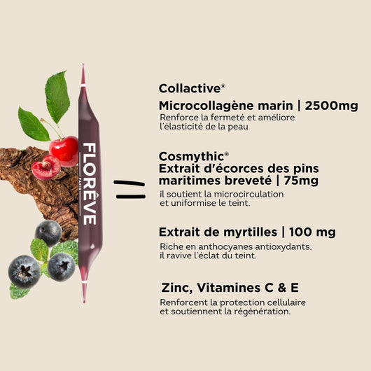IN YOUTH - Soin Anti-Âge & Anti-Fatigue