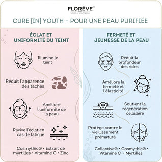 IN YOUTH - Soin Anti-Âge & Anti-Fatigue