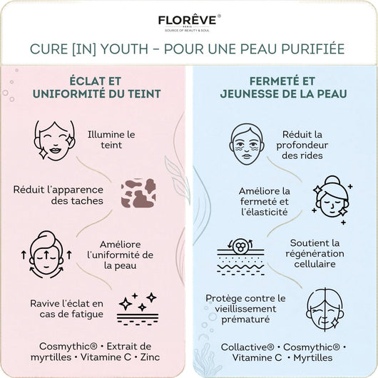 IN YOUTH - Soin Anti-Âge & Anti-Fatigue