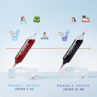 Pack Complet 40 Jours – Détox & Jeunesse