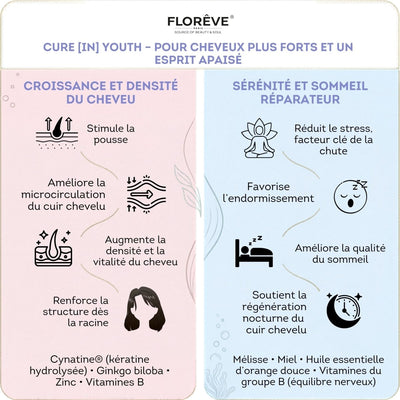 [IN] Youth - Cure antichute cheveux