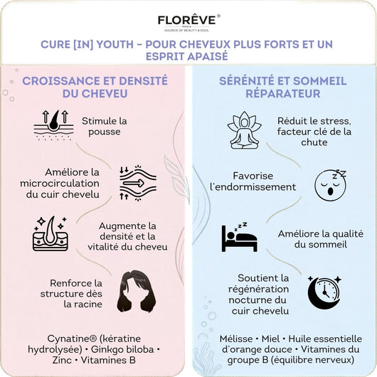 [IN] Youth - Cure antichute cheveux