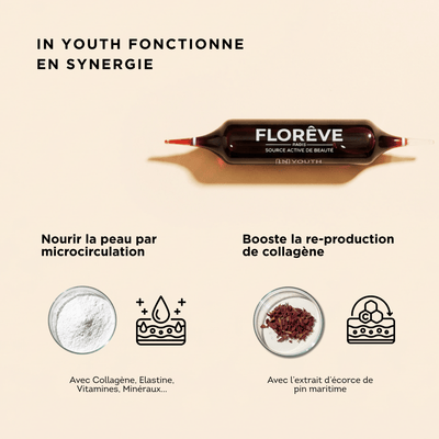 Pack Complet 40 Jours – Détox & Jeunesse