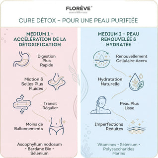 [IN] DETOX CURE ANTI-ACNÉ SHOTS GOÛT MYRTILLE