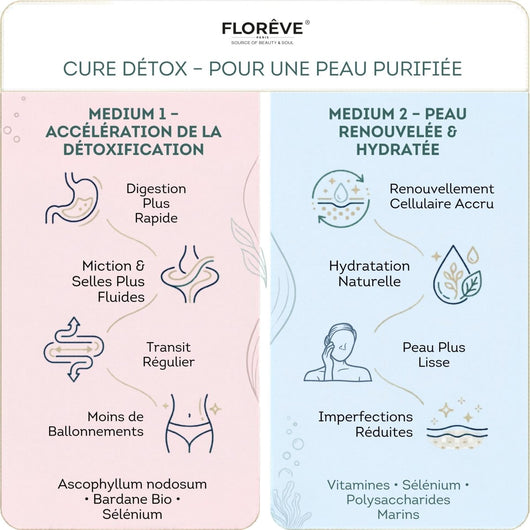[IN] DETOX CURE ANTI-ACNÉ SHOTS GOÛT MYRTILLE