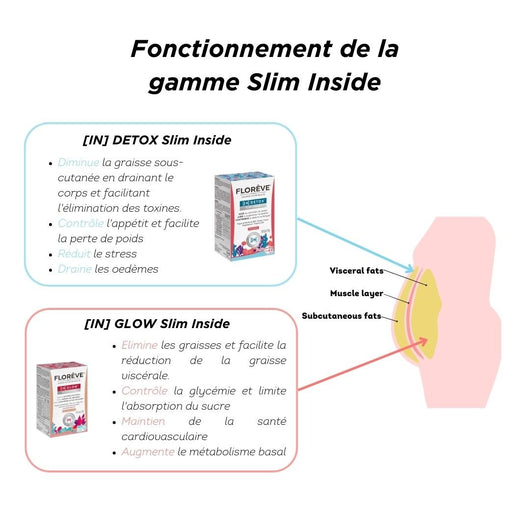 Kit Body Sculpt minceur