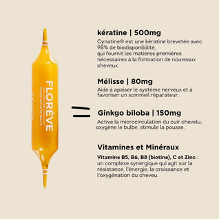 [IN] Youth - Cure antichute cheveux