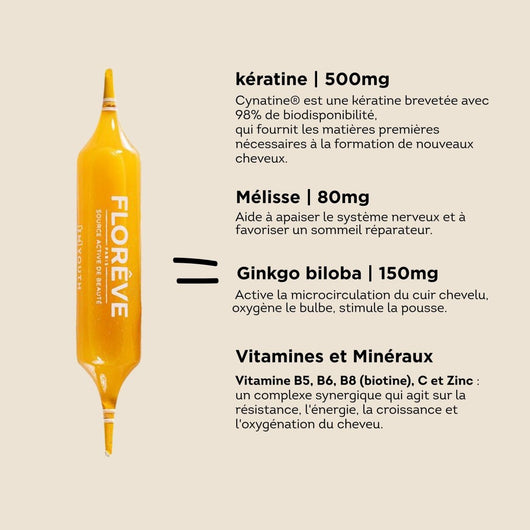 [IN] Youth - Cure antichute cheveux